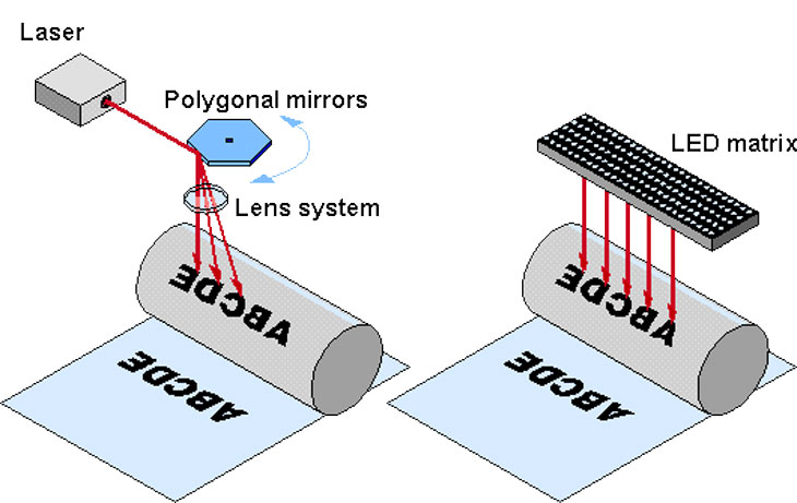 Ảnh: In laser sản phẩm in văn phòng